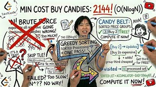 Get 1 Candy Free   Leetcode 2144 Java greedy Trick 