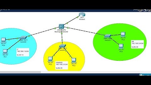 37. DHCP Server & Inter-VLAN Configuration in Hierarchical Model #3 | Advanced DHCP & Multiple VLANs
