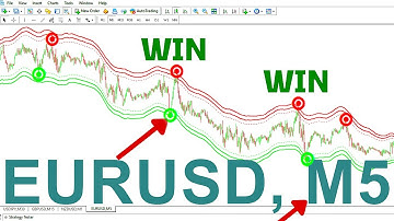 The Most Accurate Metatrader 4 indicator |100% Profitable Strategy| EURUSD