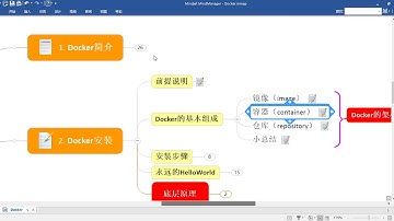 06 尚硅谷 Docker 三要素