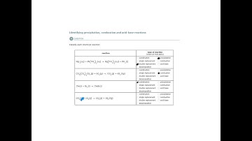 ALEKS - Identifying precipitation, combustion and acid-base reactions (Example 2)