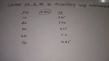Convert KW to TR of Air Conditioning