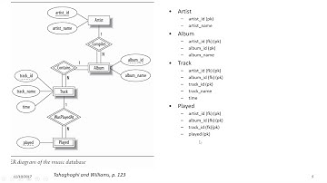 Mapping E R Models to Database Tables