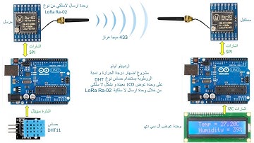 شرح مكونات لوحة الاردوينو مع بناء مشاريع بسيطه