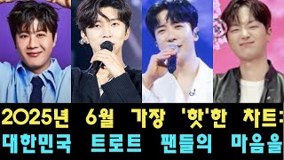 2025년 6월 가장 &#39;핫&#39;한 차트: 대한민국 트로트 팬들의 마음을 사로잡은 남자 가수 TOP 7은 누구일까? 지금 확인하세요!