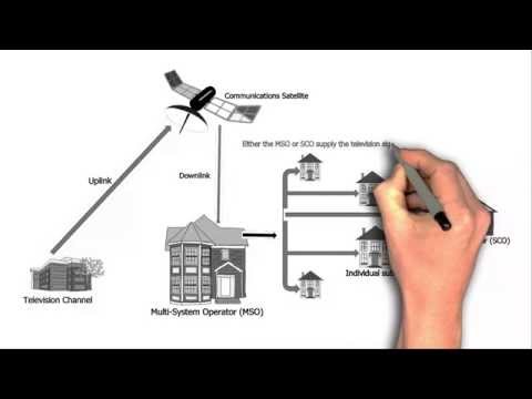 How does Satellite