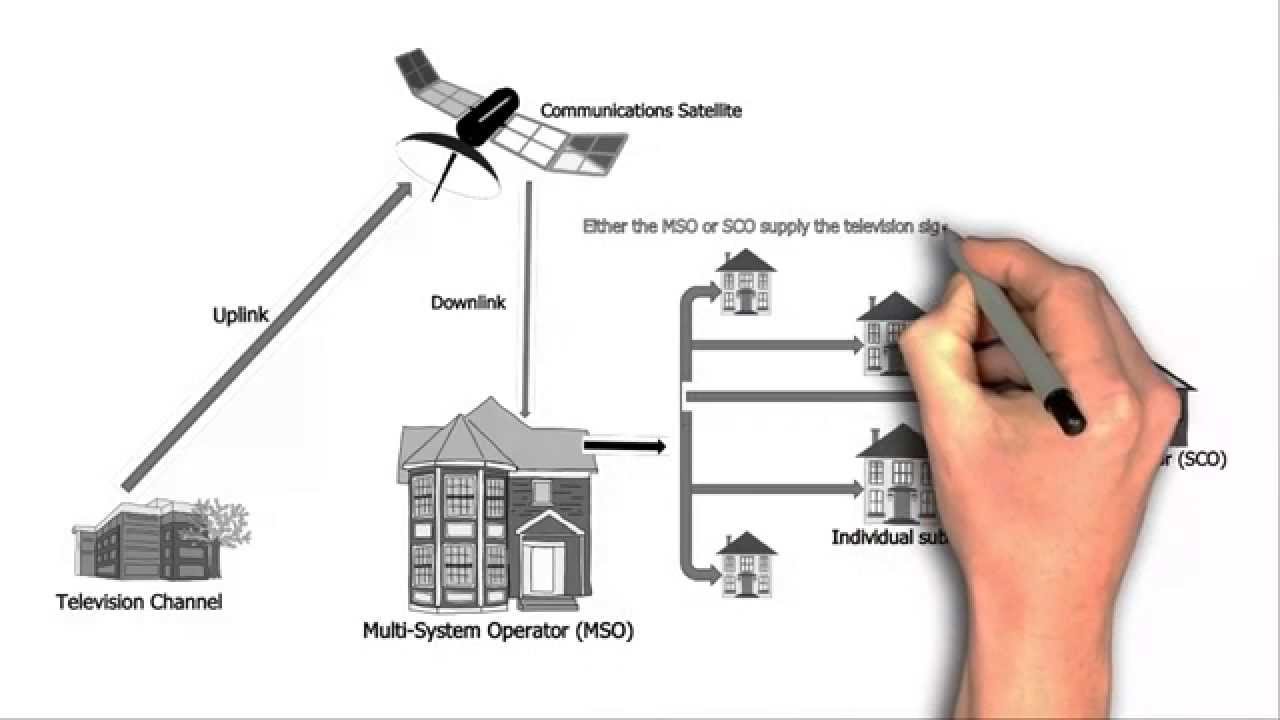 How Does Satellite Cable TV Work In India YouTube
