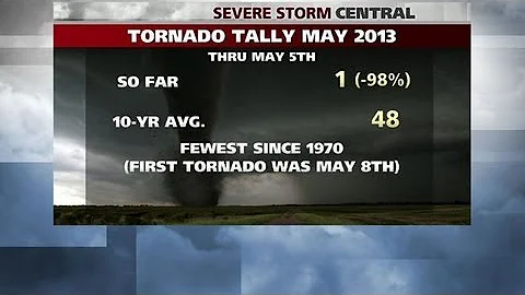 2013 Tornado Tally