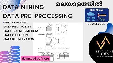 DM2 CL1-Data Preprocessing in Data Mining – Data Cleaning Explained (മലയാളത്തിൽ)