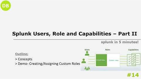 Splunk User, Roles and Capabilities  -Part II