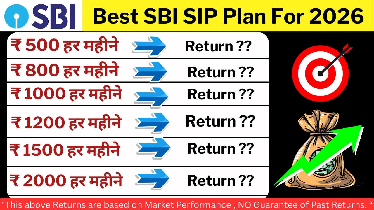 SBI Best SIP Plan For 2026 - YouTube