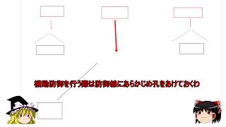 ゆっくり戦術解説　-防御-