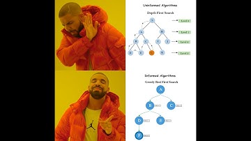 CSC 380 - Assignment 1 (8-Puzzle)