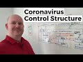 STAMP Hierarchical Control Structure Model: Overview #Coronavirus / #COVID19 Healthcare System
