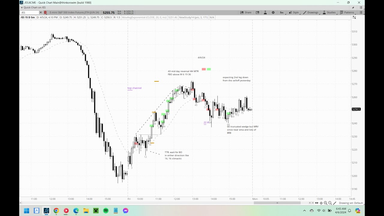 Brooks Method Chart Emini Review April 5th 2024 (Al Brooks Methods) - YouTube