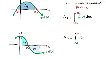 ¿Cómo formular la integral definida que da el área de la region?