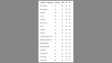 previous year cutoff gic lecturer