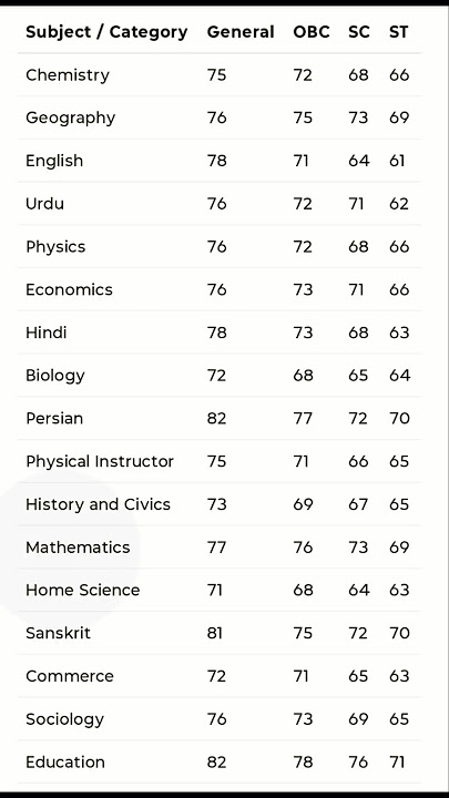 previous year cutoff gic lecturer