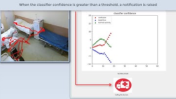 ICT4Life: Abnormal Behavior Detection for Alzheimer