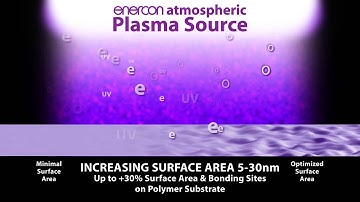 Enercon Plasma Treating Etching Animation