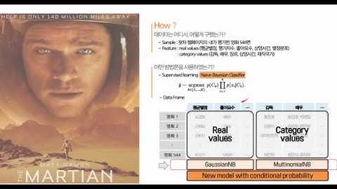 머신러닝 2강: 나이브 베이즈 [3-2/3] 멀티노미날 NB 기반 문서 분류기