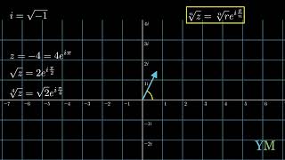 Famous How to visualize Complex Numbers correctly | YegerMaster Wealth