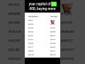 How to Retire on GPTY: $11,000 Monthly income!