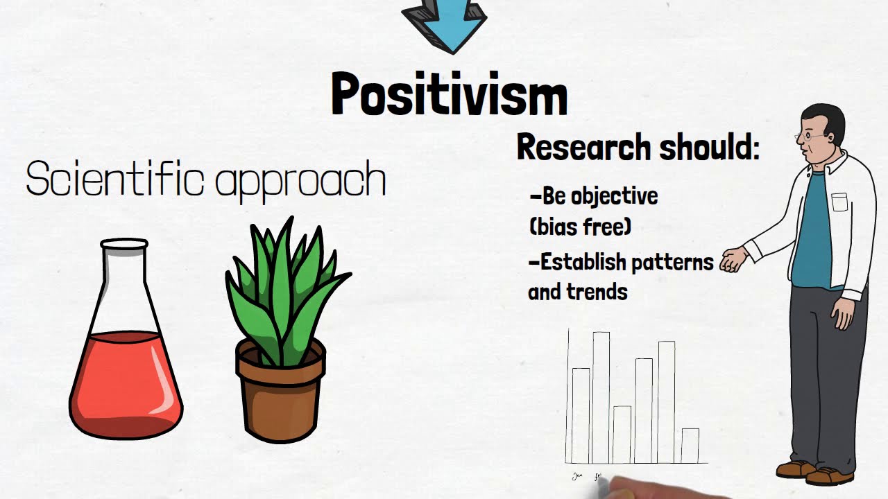 Positivism - A Level Sociology - Top Marx