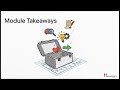 Understanding Human Behaviour Art of Persuasive
