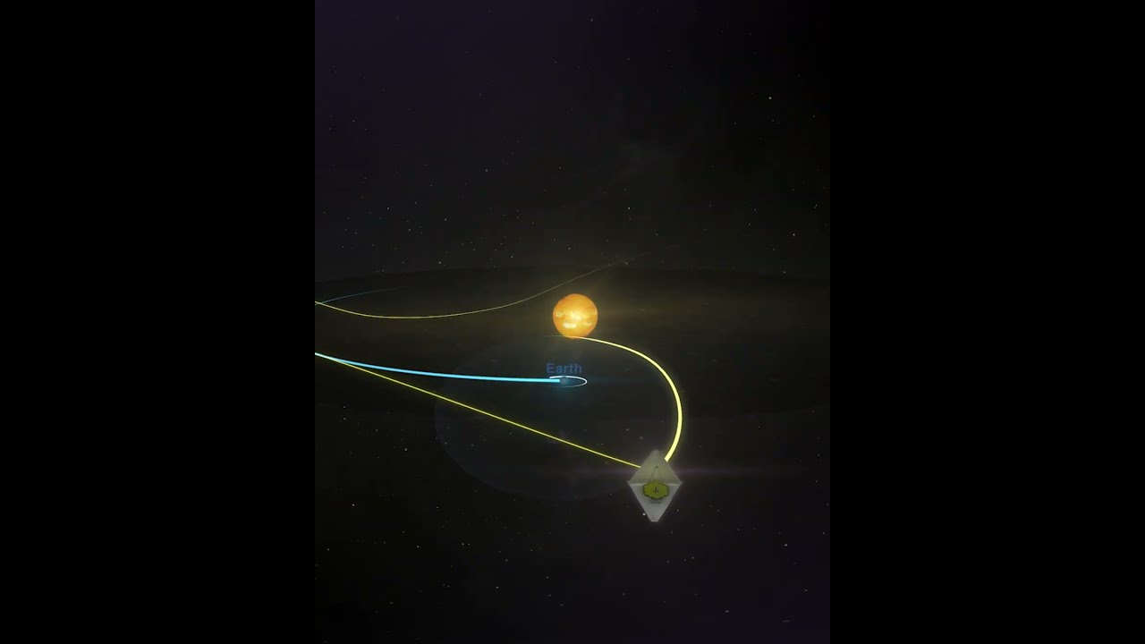 James Webb Space Telescope Orbit Animation Shorts