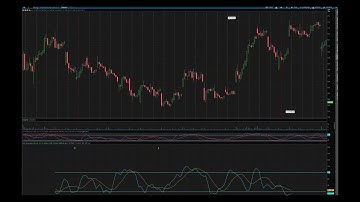 ThinkorSwim Strategy With Free Script