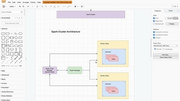 spark intro- The Spark series part 1