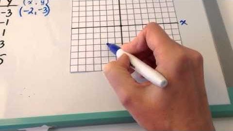 MBF3C Unit 1 Lesson 1 Warm-up