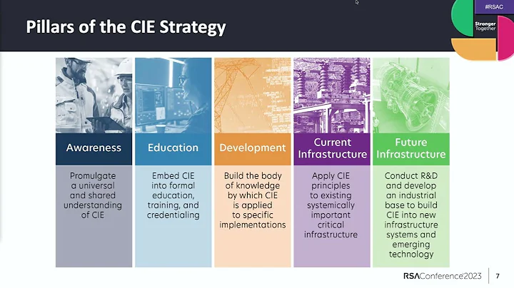 Cyber Informed Engineering: Getting Engineers to Live Security-by-Design