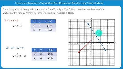 Draw the graph of the equation x-y+1=0 and 3x+2y-12=0