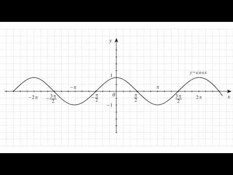 Построение графика функции y=1/3cos x