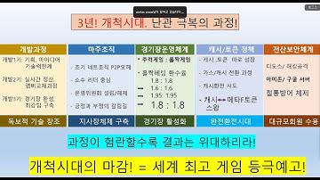 3월15일(토)AM:10.김연수강사."신규사업설명"#metafastest ZOOM미팅영상 #메타s #metaf #nft #web3 #경마게임 #P2e #metafast #meta