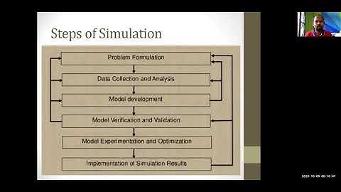 Steps of Simulation - 502 Modelling and Simulation