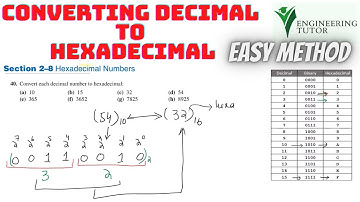 Converting Decimal to Hexadecimal: A step by step solution for Digital Fundamentals by Thomas Floyd