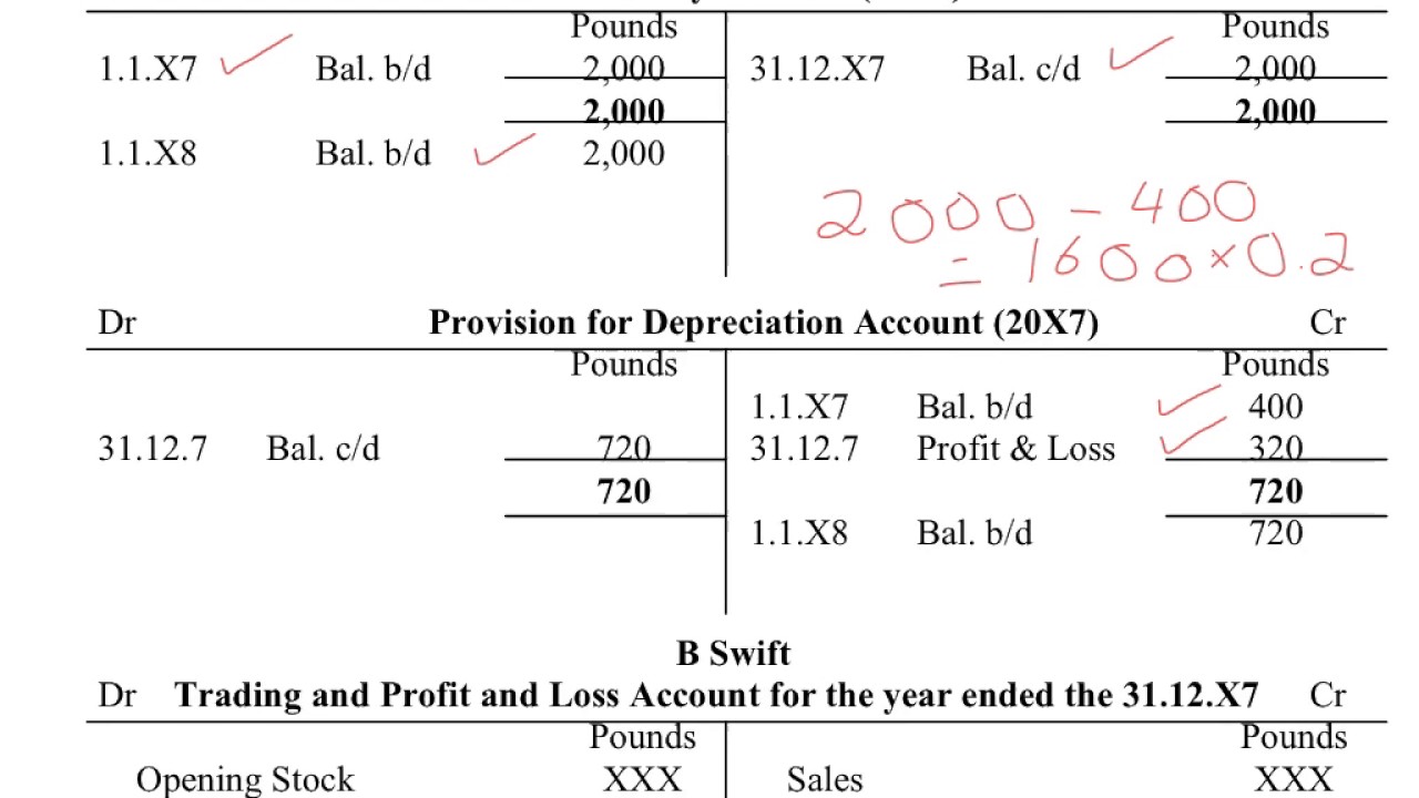 Understand how to enter Depreciation transaction within 