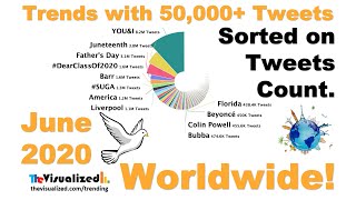 (Sorted) Top Twitter Trends with 50,000+ Tweets in June 2020