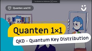 Quantum Key Distribution, BB84 - simply explained | Quantum 1x1