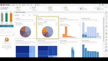 ABBYY Timeline Workflow Tutorial