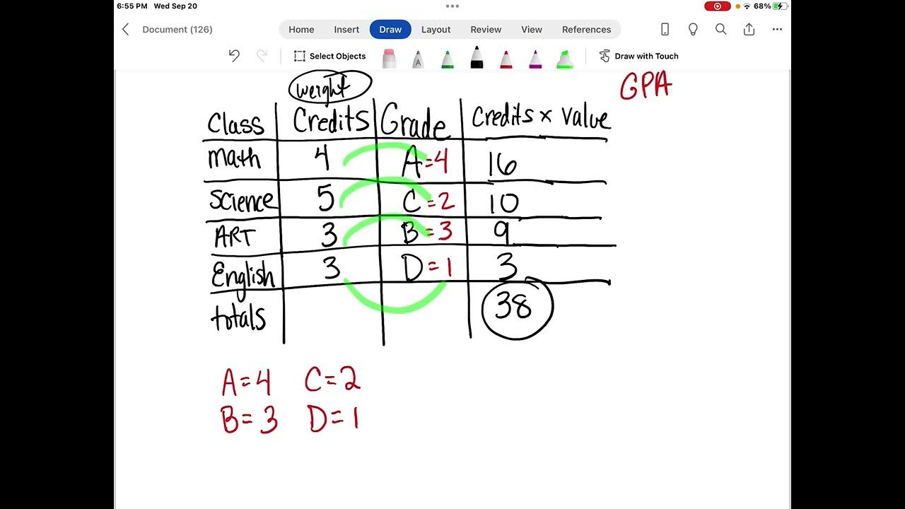 Example Calculating GPA - YouTube