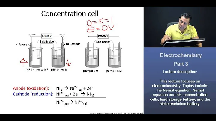 MCAT®: Concentration Cells, Nernst Equation Explained!