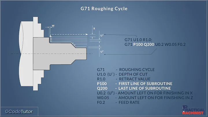 Programming G71 roughing cycle on a CNC lathe
