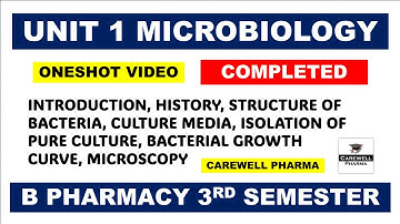 Unit 1 Microbiology Complete | Microbiology B Pharm 3rd Semester | Carewell Pharma