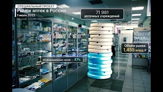 БизнесВектор: Рынок аптек в России