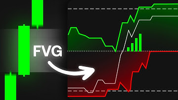 Deze Fair Value Gap Indicator verandert alles