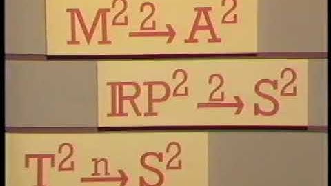 M435 Ep 6 of 8 Covering Surfaces Topology